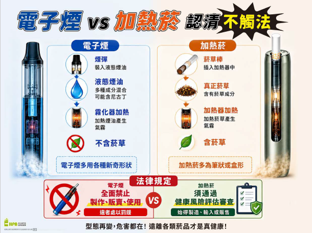 認清電子菸不觸法