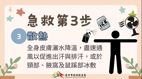 預防熱傷害