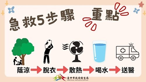 預防熱傷害